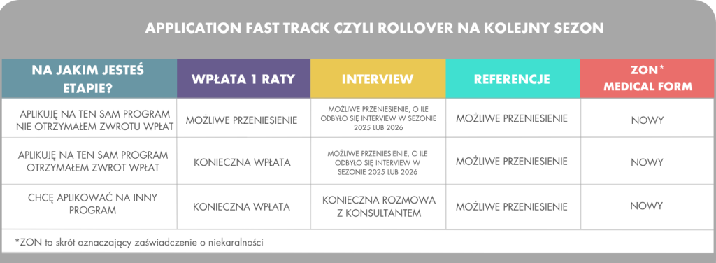 Rollover